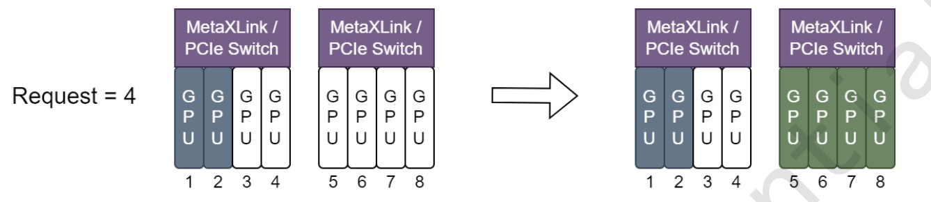 Metax spread scheduling policy diagram showing resource allocation